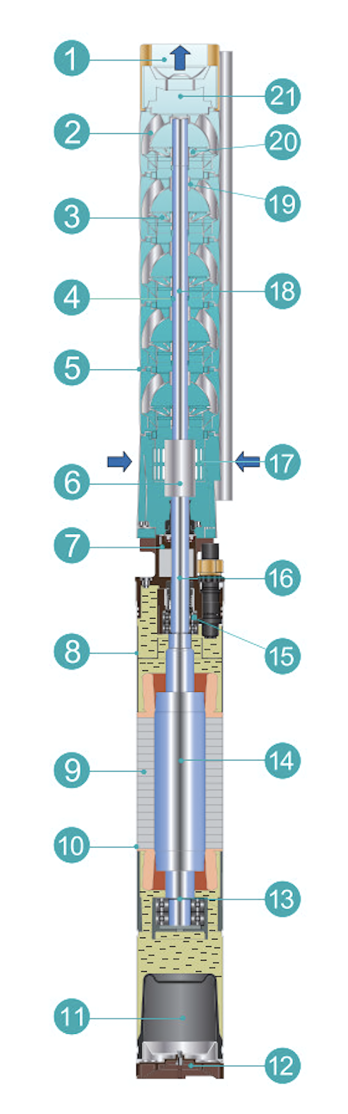 6 Inch Deep Well Pumps 6SS