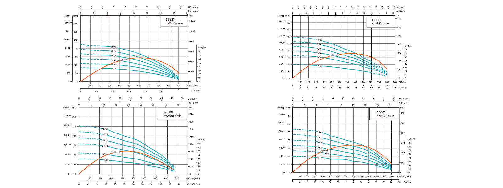 6 Inch Deep Well Pumps Performance Curve