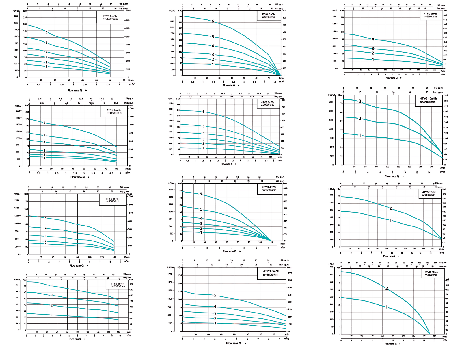 Performance Curve