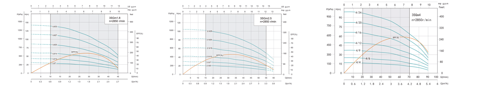 Performance Curve