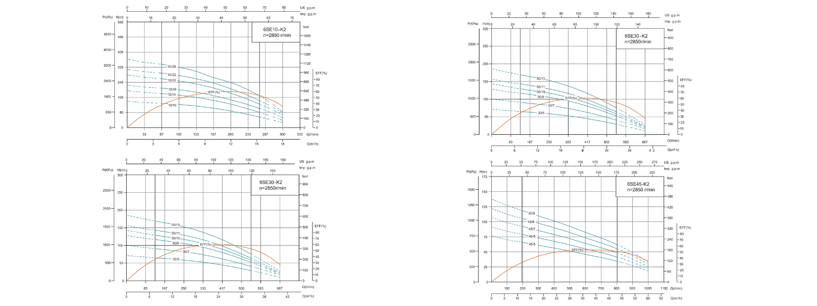 Performance Curve