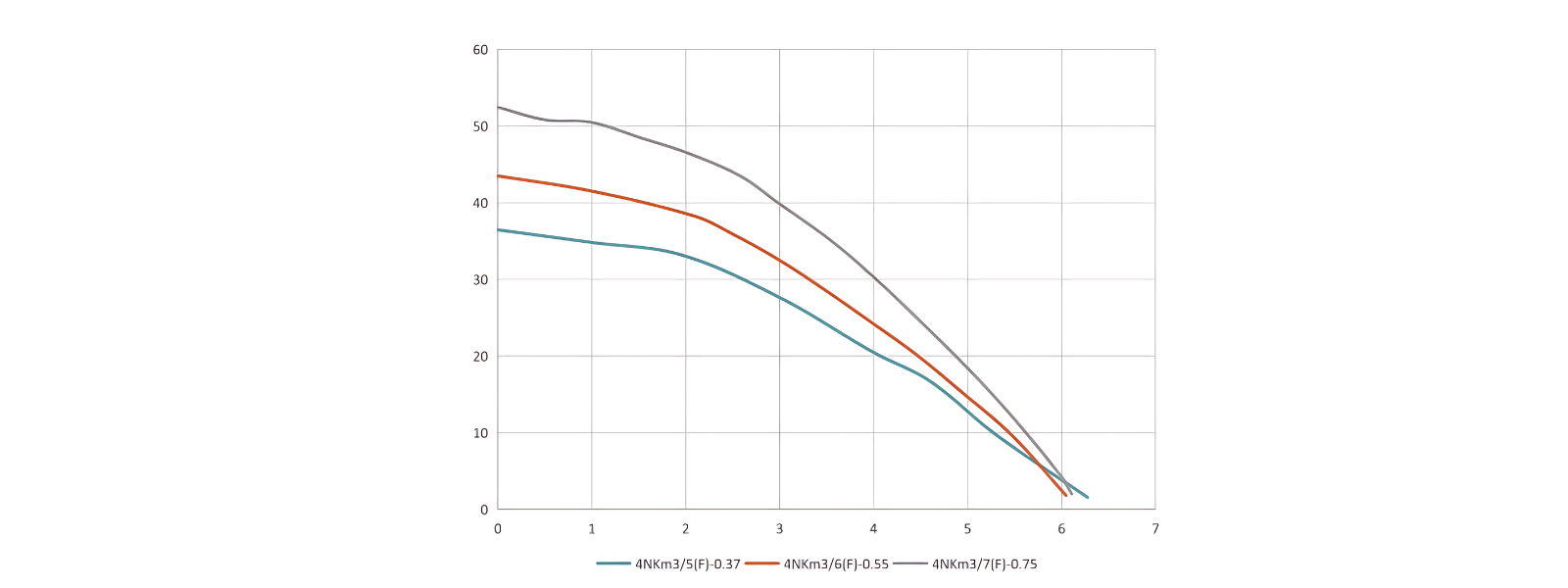 Performance Curve