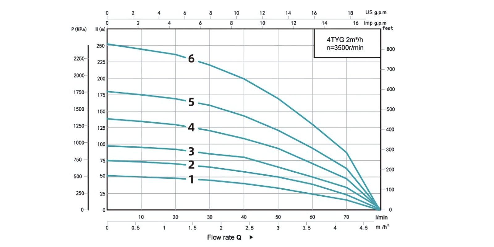 performance curves